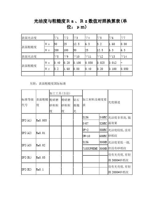 光洁度与粗糙度数值对照表