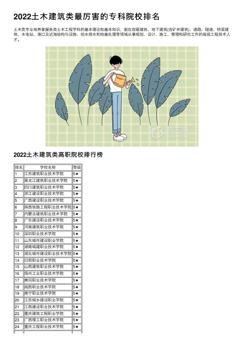 2022土木建筑类最厉害的专科院校排名