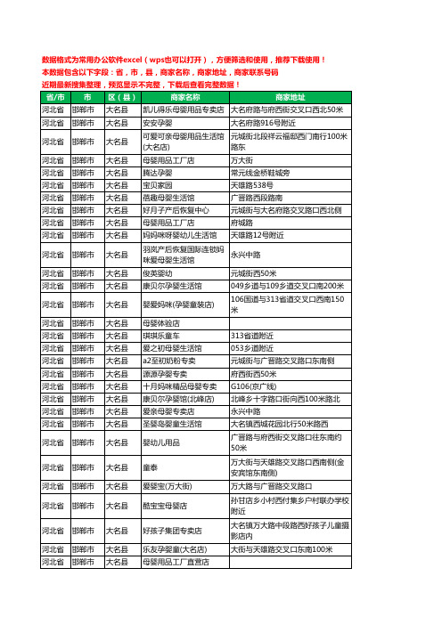 2020新版河北省邯郸市大名县月子服务工商企业公司商家名录名单黄页联系号码地址大全60家