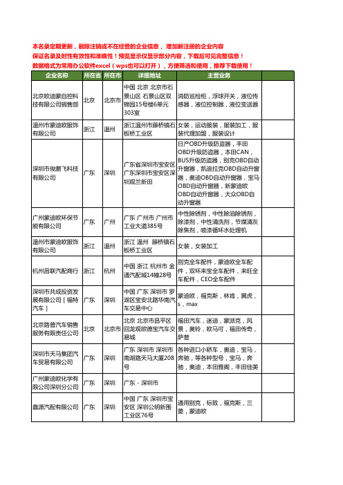 新版全国蒙迪欧工商企业公司商家名录名单联系方式大全71家