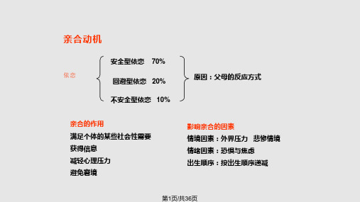 社会心理学讲稿PPT课件