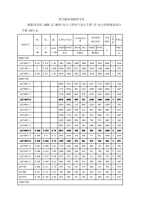 kV-kV架空输电线路载流量参考表