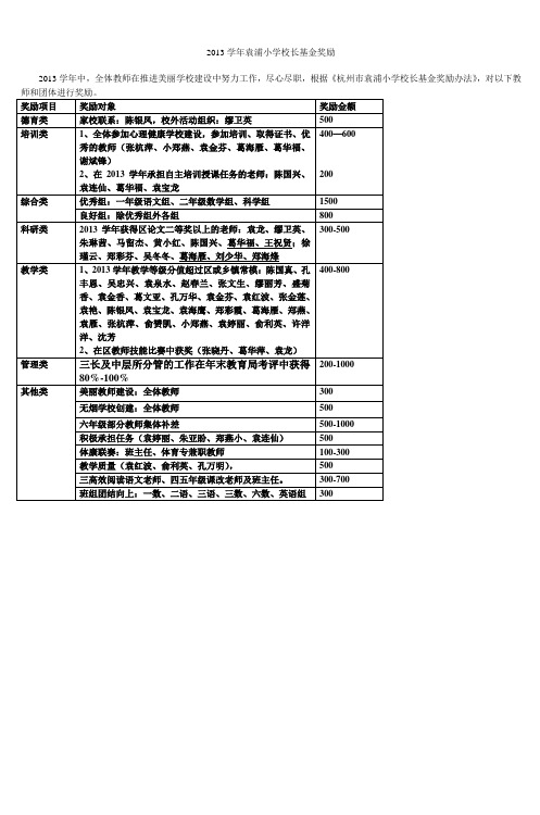 2013学年袁浦小学校长基金奖励_2