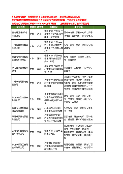 新版广东省百叶帘工商企业公司商家名录名单联系方式大全322家