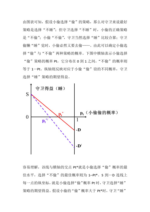 小偷博弈