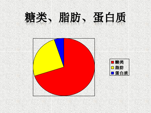 糖类、脂肪、蛋白质