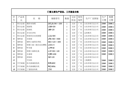 门窗生产设备台帐