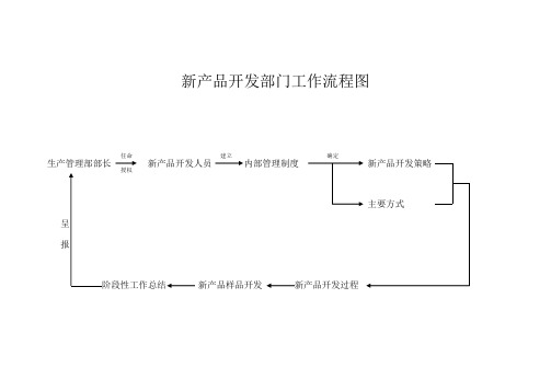 (产品与管理)新产品开发部工作流程