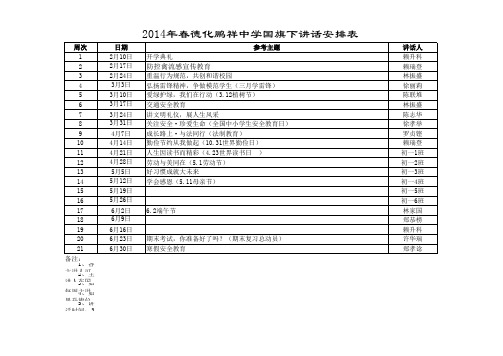 2014年春德化鹏祥中学国旗下讲话安排表 (1)