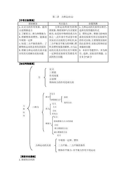 第二讲_力和运动1