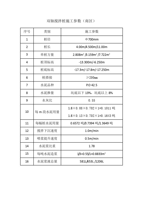 坑内加固施工参数