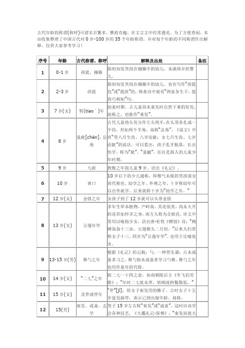 古代年龄的称谓(称呼)