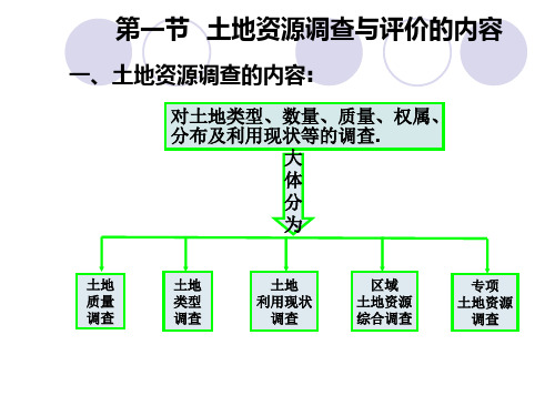 第3章土地资源调查与评价的基本内容和方法