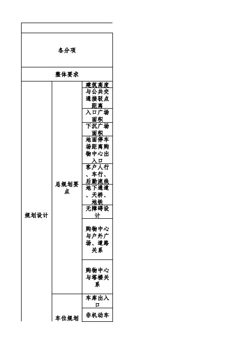 购物中心交付标准(3~5万以下小综合体)