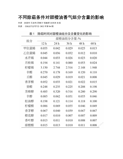 不同除萜条件对甜橙油香气组分含量的影响