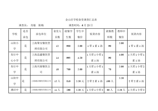 食品调查表