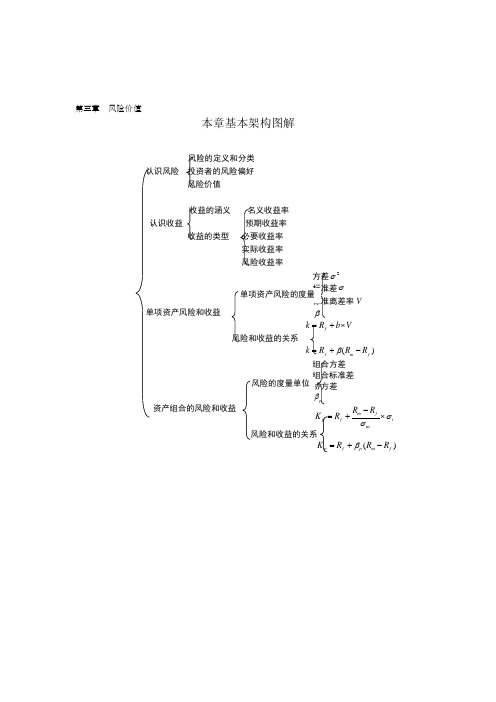 财务管理第三章  风险价值