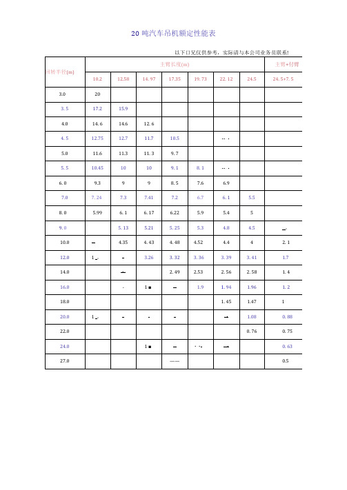 常用汽车吊吊装参数