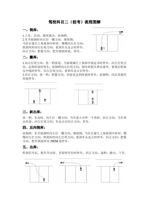 驾校科目二考试流程图解