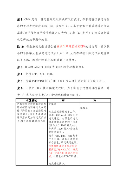 精选-飞行学习文件-国航股份波音B737机型CDFA非精密进近程序