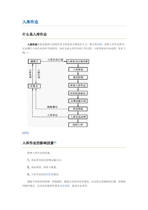 仓储管理之入库作业