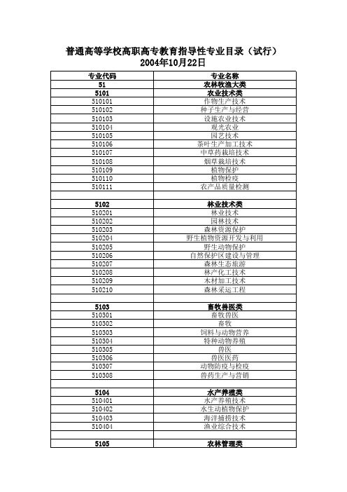 3.普通高等学校高职高专教育指导性专业目录(2004年颁布,含部分经教育部同意的目录外专业)