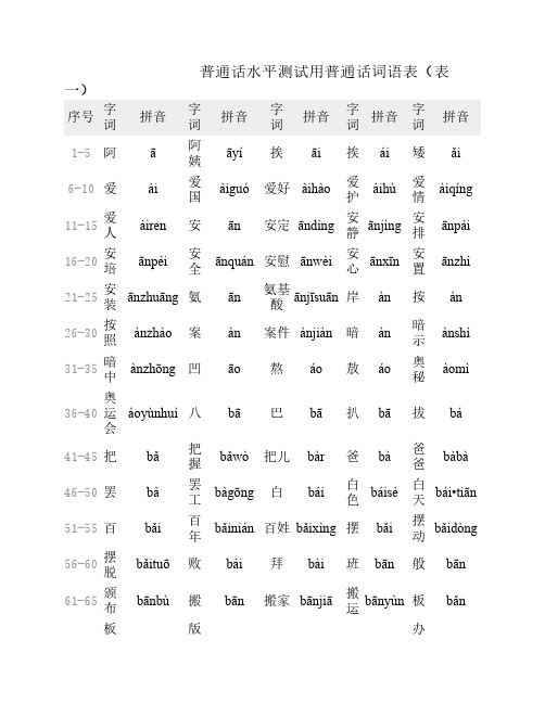 普通话水平测试用普通话词语表(表一)