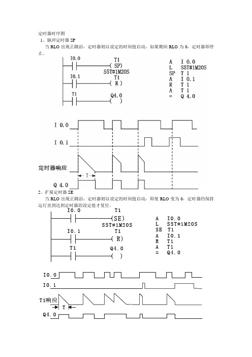 定时器时序图5