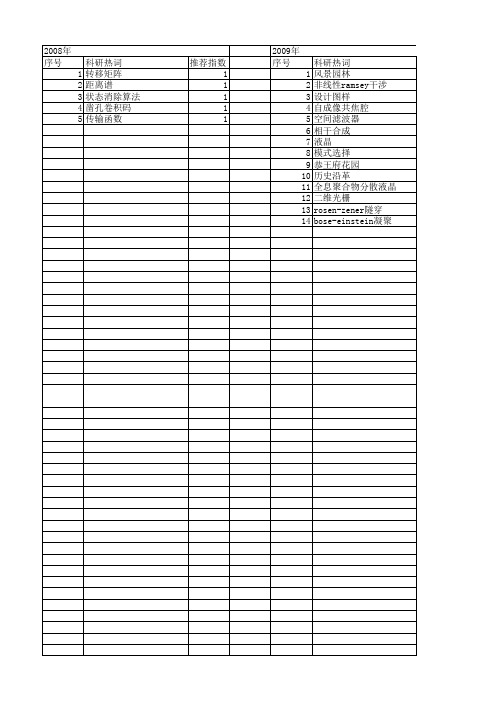 【国家自然科学基金】_设计图样_基金支持热词逐年推荐_【万方软件创新助手】_20140801