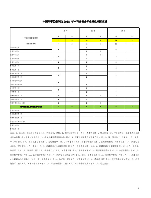 中国刑事警察学院2018 年本科分省分专业招生来源计划