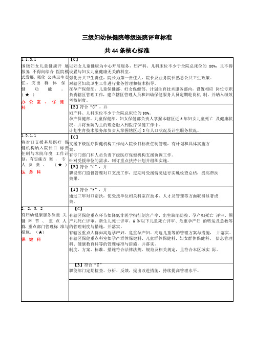 最新三级妇幼保健院等级医院评审标准核心标准