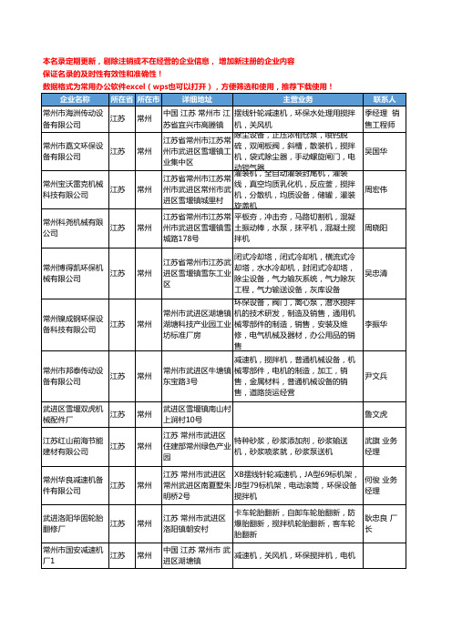 2020新版江苏省常州搅拌机工商企业公司名录名单黄页联系方式大全42家