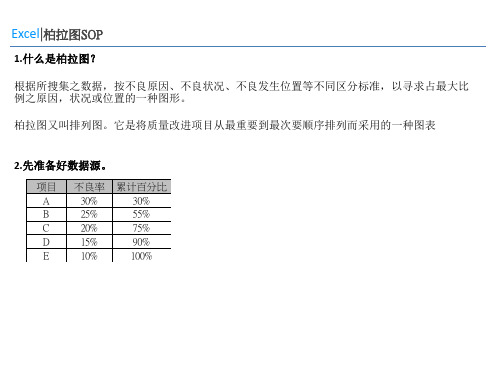 Excel职场必备技能之柏拉图