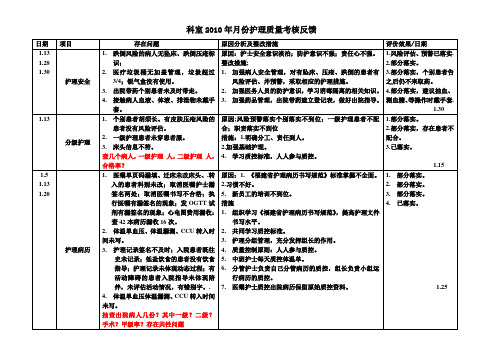 质控自查表[护理部标准]