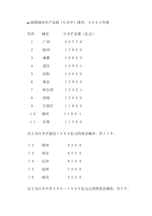 2004全国地级市人均国民生产总值排名!!