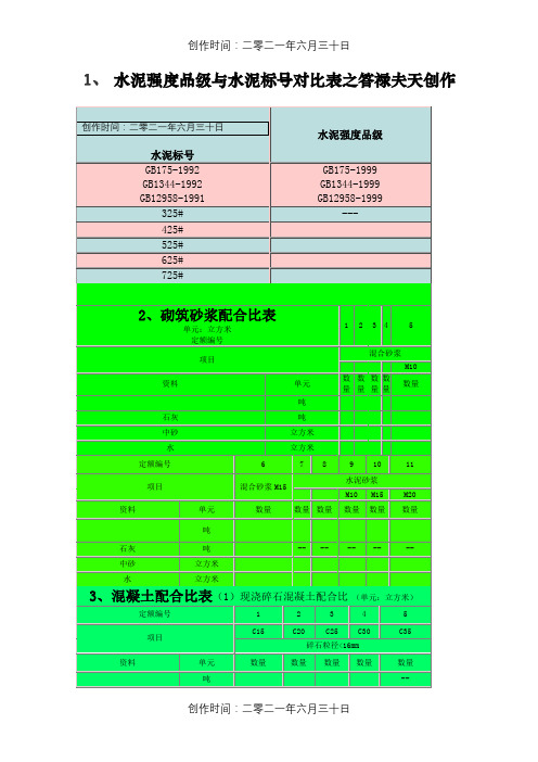 水泥强度等级与水泥标号对照表