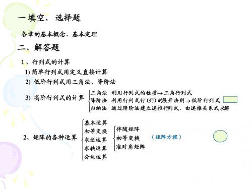 《线性代数与空间解析几何》复习大纲