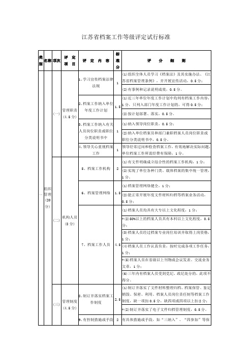 江苏省档案工作等级评定试行标准