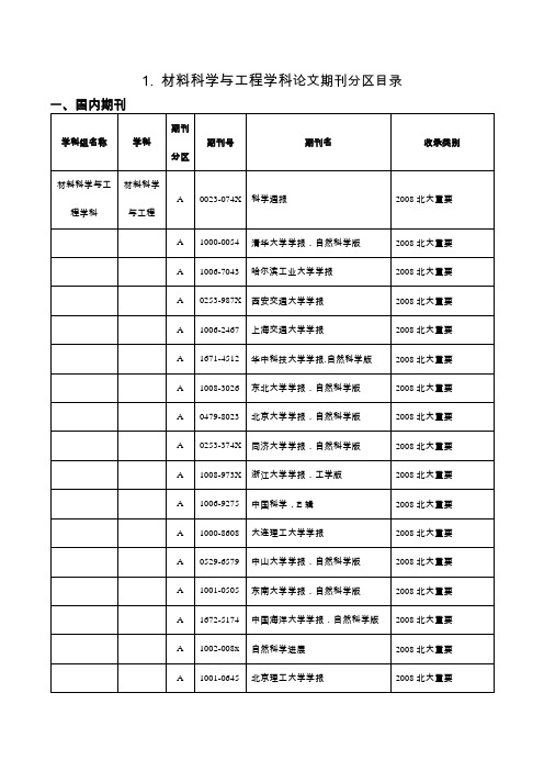 武汉理工大学期刊认定目录(最新)