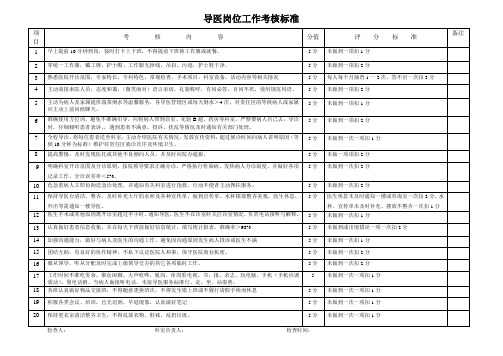 导医质量监测与控制