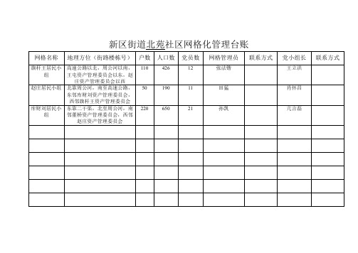 社区网格化管理台账