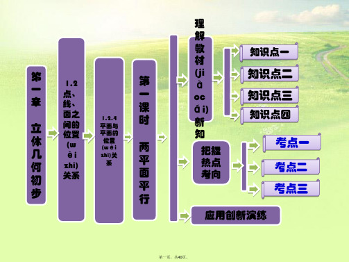 高中数学 第一章 1.2.4 第一课时 两平面平行课件 苏教版必修2