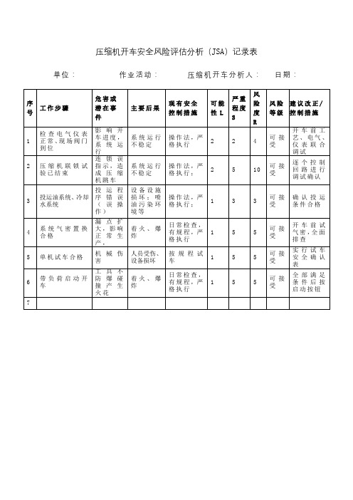 压缩机开车安全风险评估分析(JSA)记录表