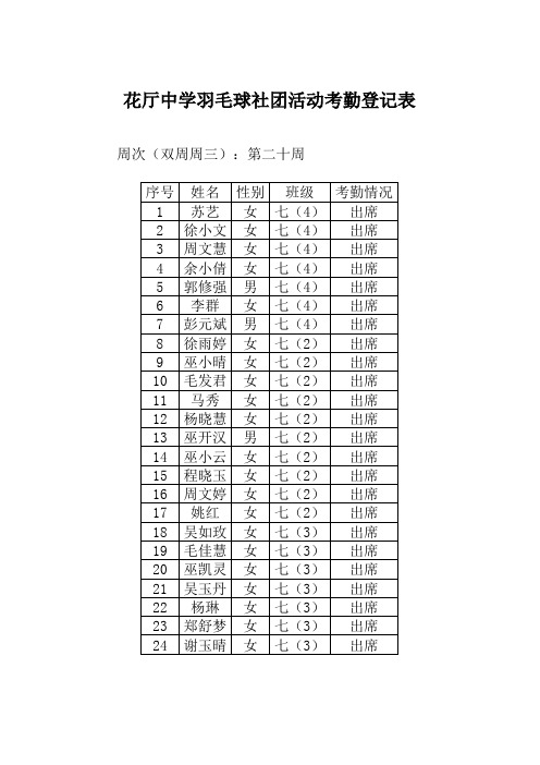 羽毛球社团活动考勤登记表