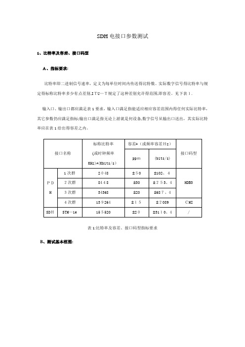 SDH电接口参数测试