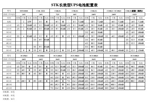 山特UPS电池配置表(普及版)