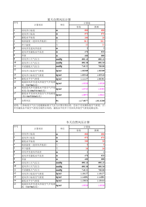 自然风压计算