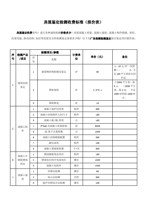 房屋鉴定检测收费标准(报价表)