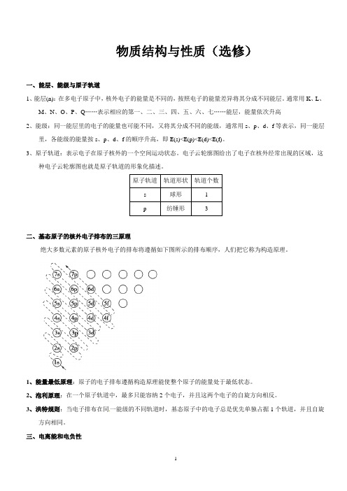 物质结构与性质知识总结