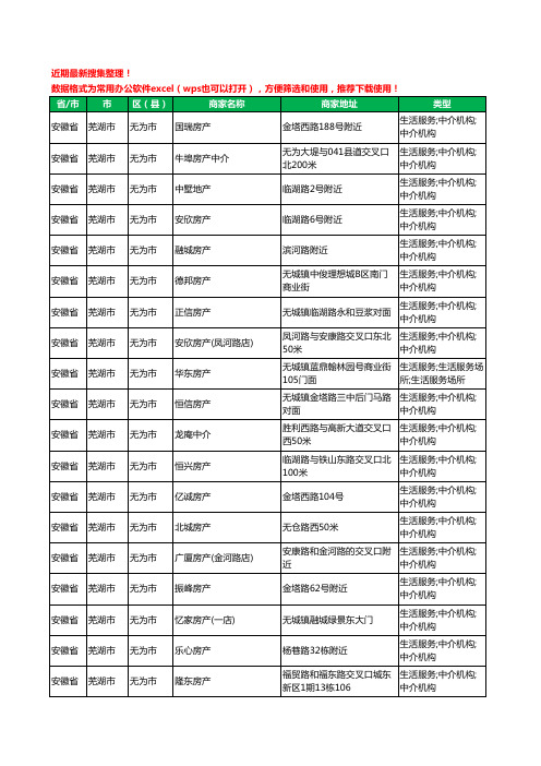 2020新版安徽省芜湖市无为市房屋中介工商企业公司商家名录名单黄页联系方式大全69家